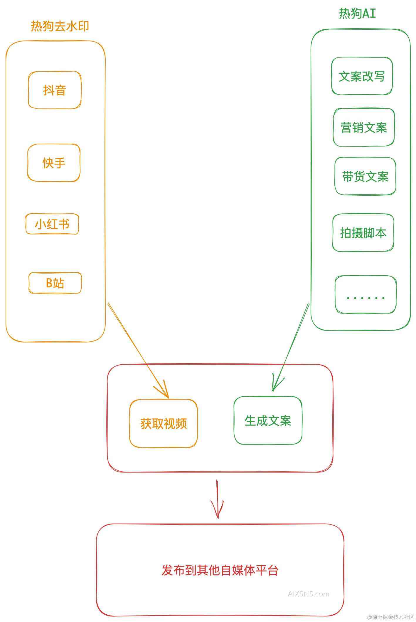 实习小编生成文案怎么做出来的：揭秘技术原理与实现步骤