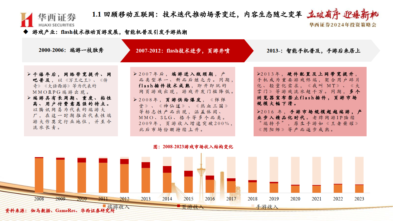 AI引领传媒革新：传媒板块深度分析与未来趋势洞察报告