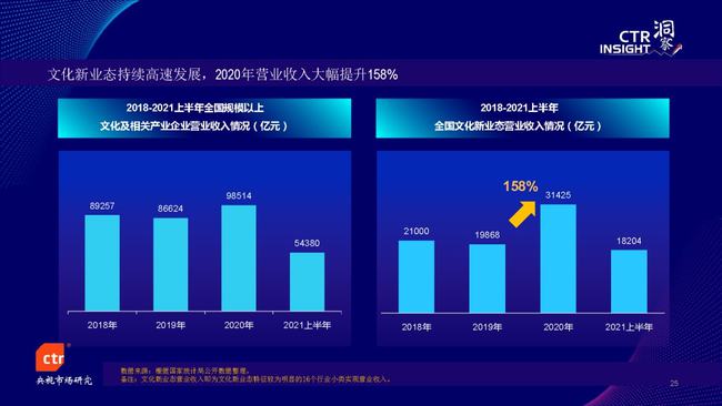 2021年传媒行业深度分析：媒体融合、传播创新与产业发展全景解析