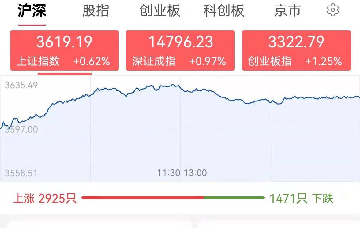 全面解析传媒板块行情：趋势、影响因素及未来展望