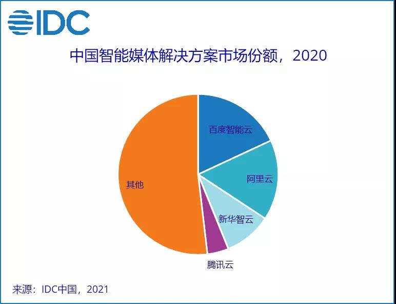 ai传媒板块分析报告