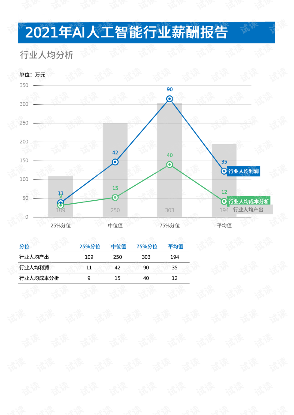 ai传媒板块分析报告