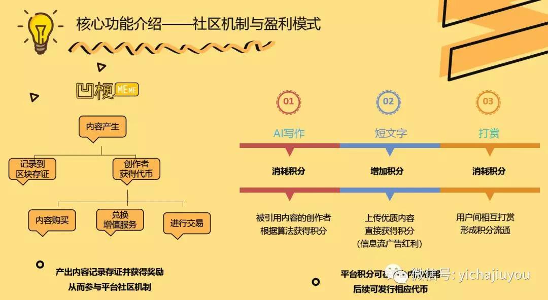 探索AI写作原理：从基础概念到应用实践的全面解析