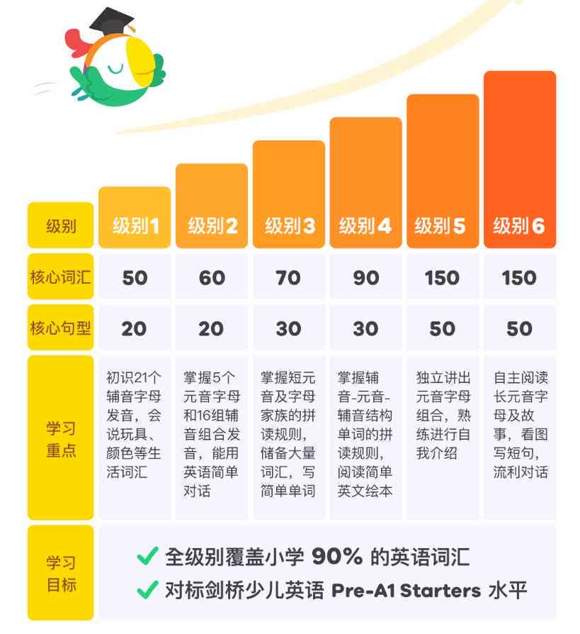 AI英语课程怎样提高成绩及导入课程？AI英语课程推荐与解析