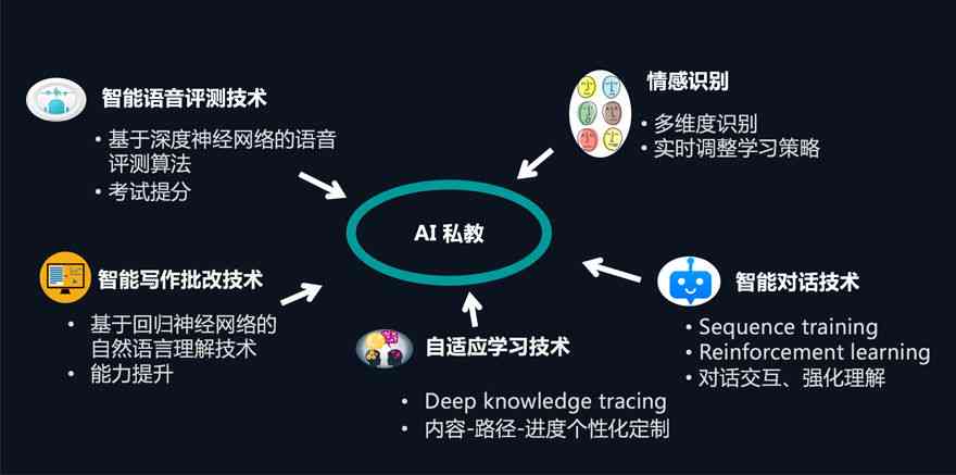 AI英语课程怎样提高成绩及导入课程？AI英语课程推荐与解析