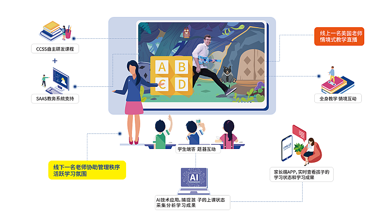 AI英语课程怎样提高成绩及导入课程？AI英语课程推荐与解析