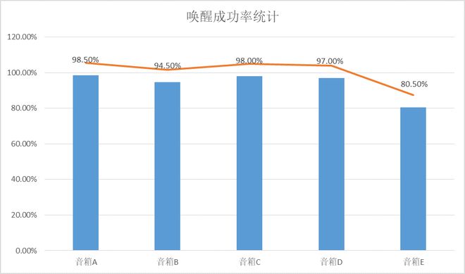 探索人工智能在作业检查中的应用