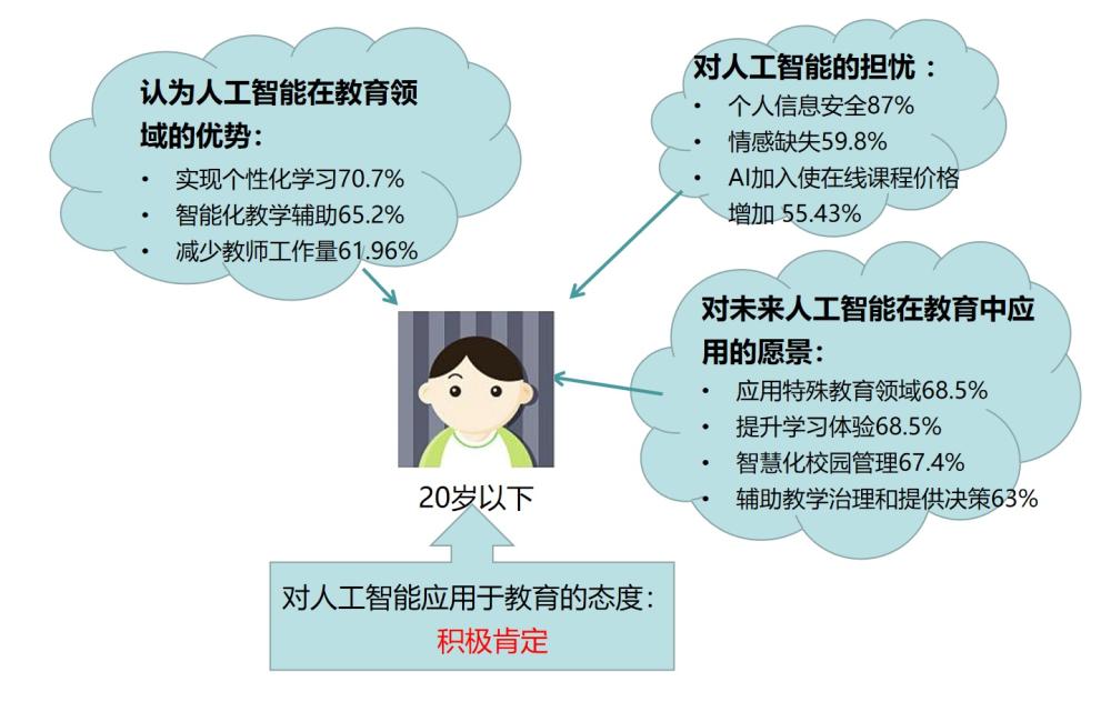 人工智能辅助教育：全面探讨作业批改与学习效率提升解决方案