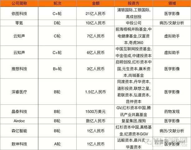 国内AI写作排名前十名及其详细介绍