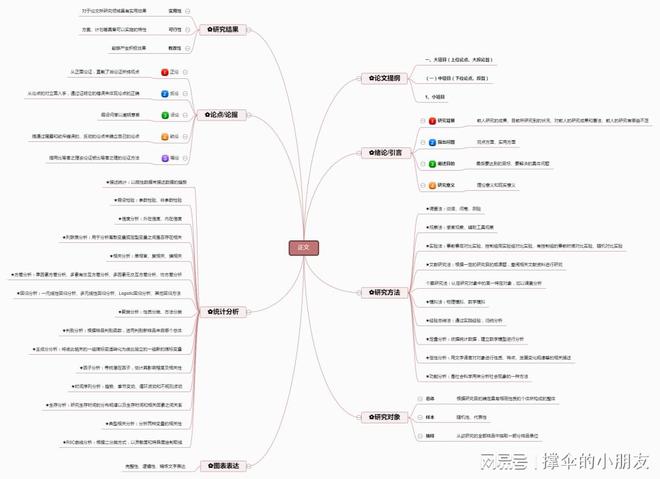 探索免费论文写作软件：功能、优势及可靠推荐