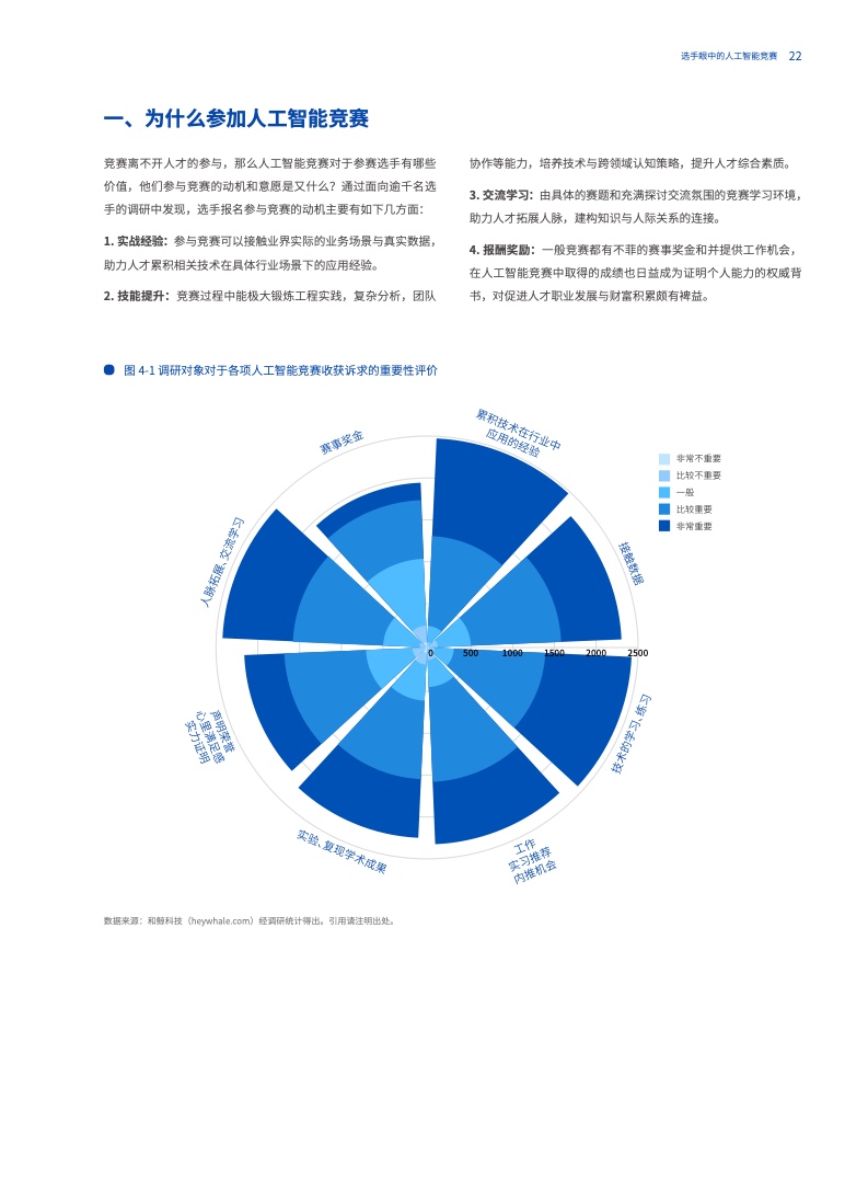 ai元旦年度报告2021