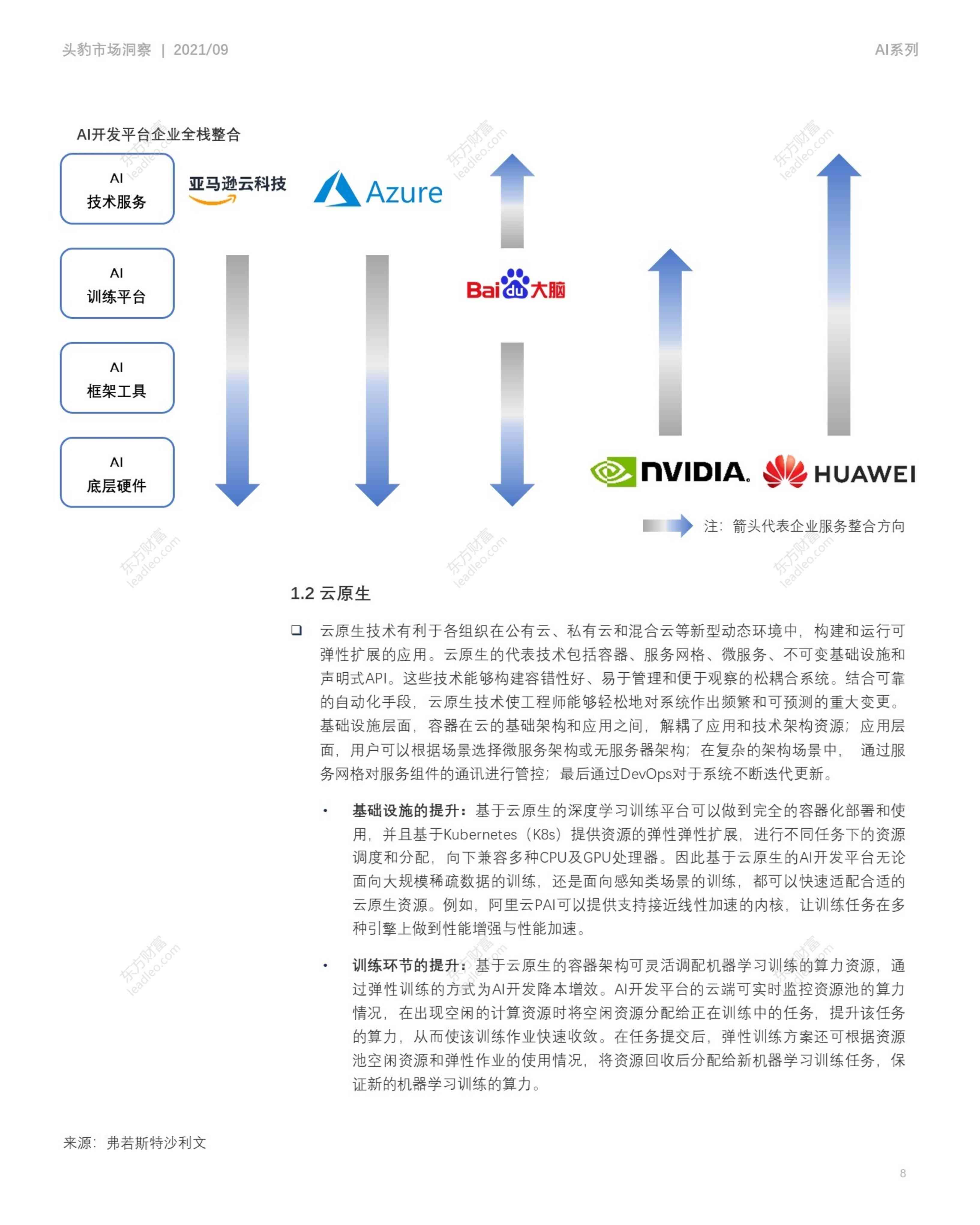 ai元旦年度报告2021