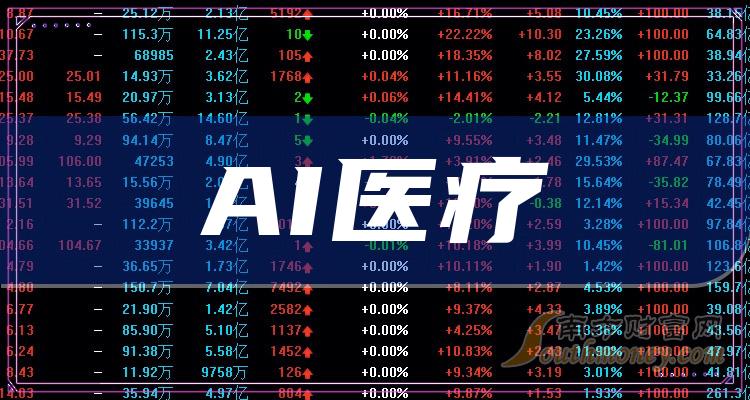 ai创作动漫概念股