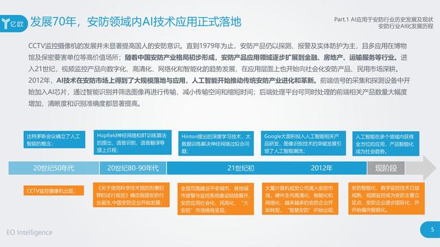 2018年AI行业：涓技术发展洞察报告