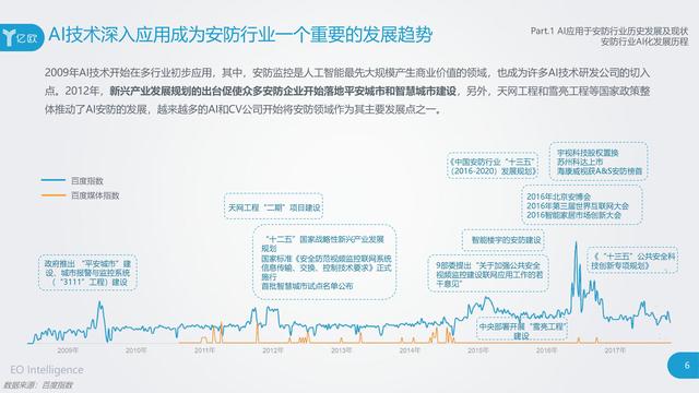 2018年AI行业：涓技术发展洞察报告