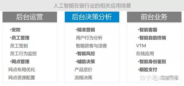 2018年AI行业：涓技术发展洞察报告