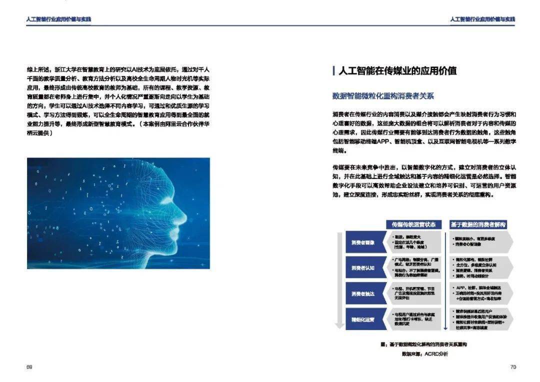 AI技术在标识设计中的应用与实践研究报告