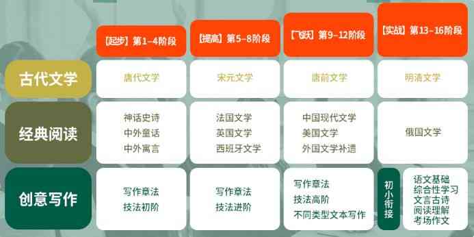 语文阅读与写作ai课件网站：辅导教材、课程介绍、PPT及答案