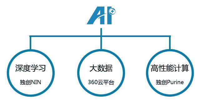 中国顶尖高校利用AI技术解读科研报告，推动学术创新与发展