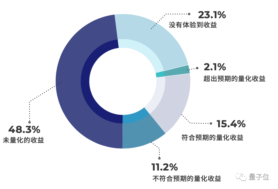 全面解析中国AI领域更具投资价值企业报告：趋势、机遇与挑战