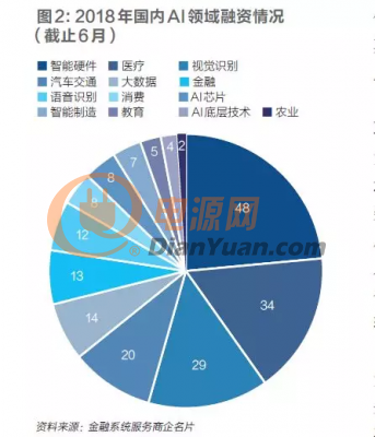 全面解析中国AI领域更具投资价值企业报告：趋势、机遇与挑战