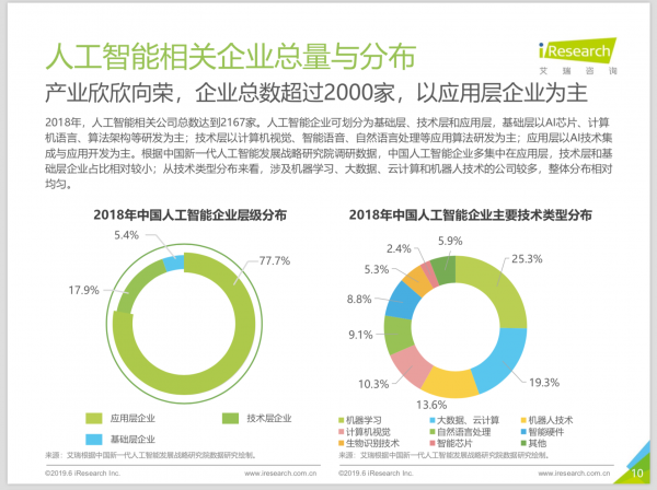 全面解析中国AI领域更具投资价值企业报告：趋势、机遇与挑战