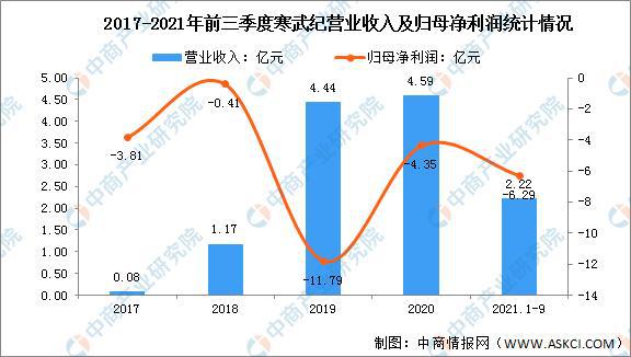 中国AI总投资增速世界之一，但企业数量远低于，投资效率受关注