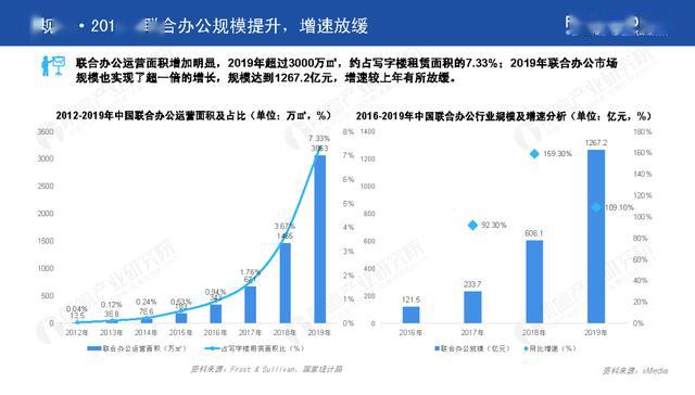 2020中国更具投资价值企业-2020中国更具投资价值企业50强