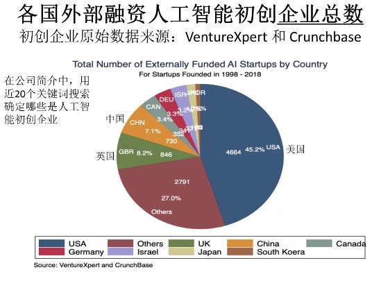 中国AI投资规模及增速居全球首位，引领全球人工智能产业发展新趋势