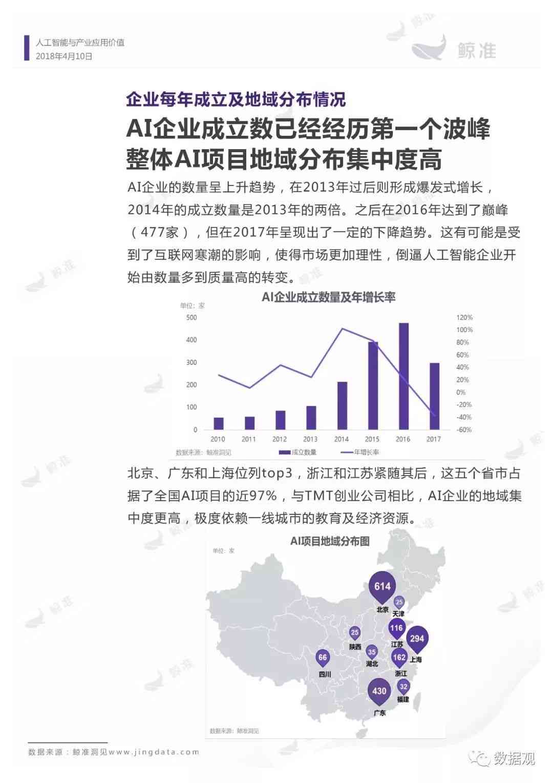 中国AI更具投资价值企业报告