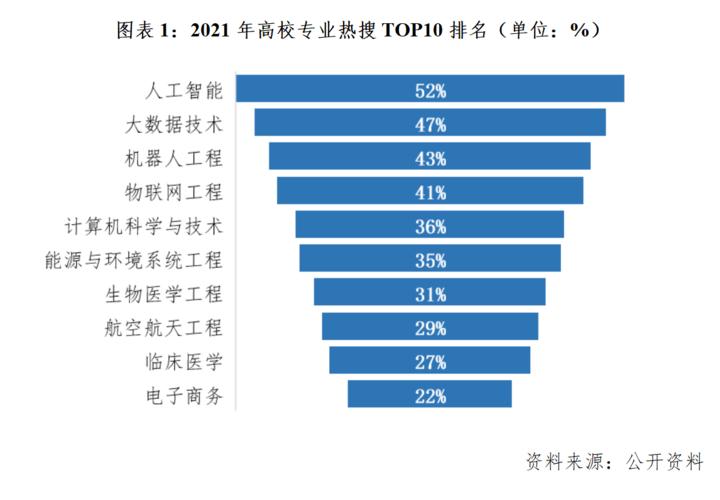 AI设计专业就业前景及知名院校排名，它究竟学什么？