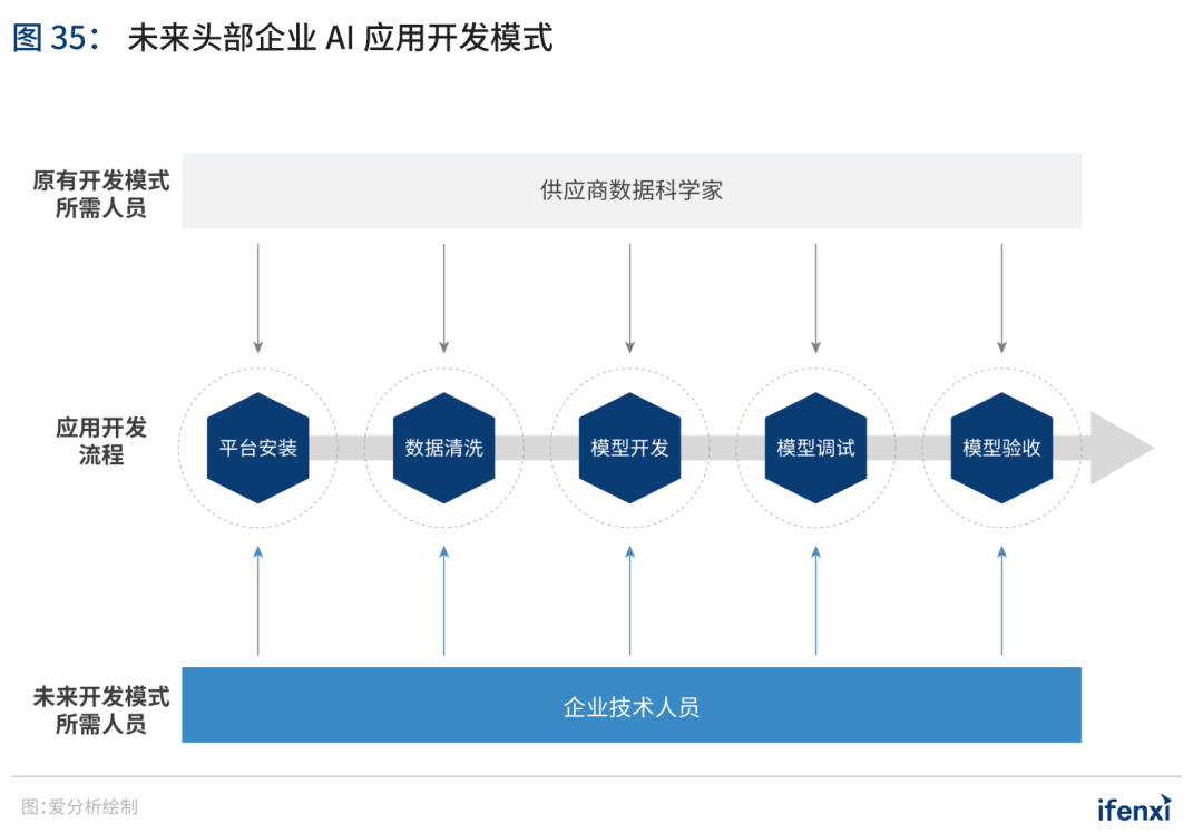 AI设计助力：探索智能化时代下的多元化职业领域