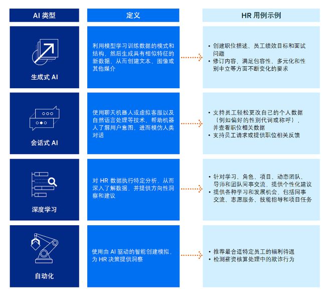 人工智能技术在文字处理与解析中的应用探究