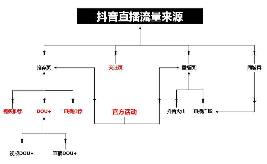 全面解析：AI如何生成抖音直播脚本以提升直播间表现