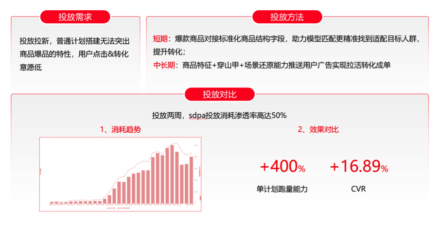 拼多多软文写作：打造爆款商品，实现销量飞跃