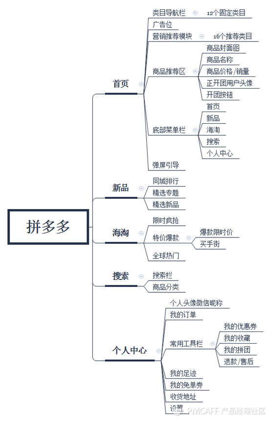 拼多多购物体验与优惠策略深度解析