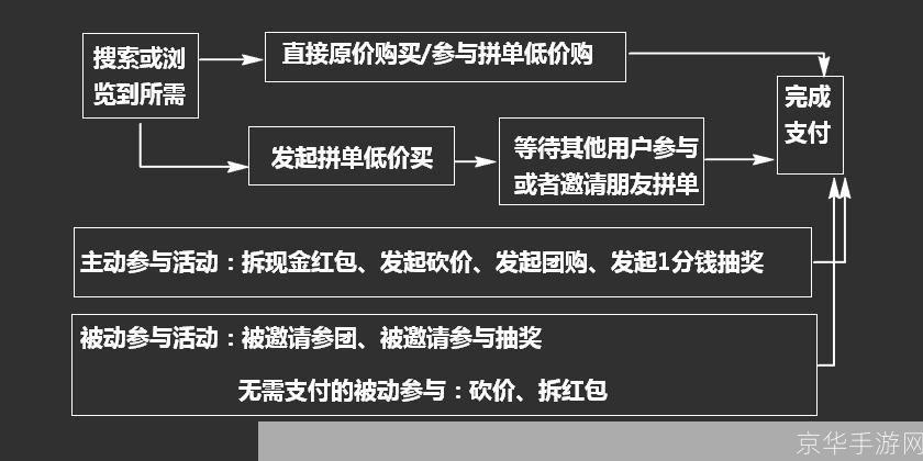 拼多多购物体验与优惠策略深度解析