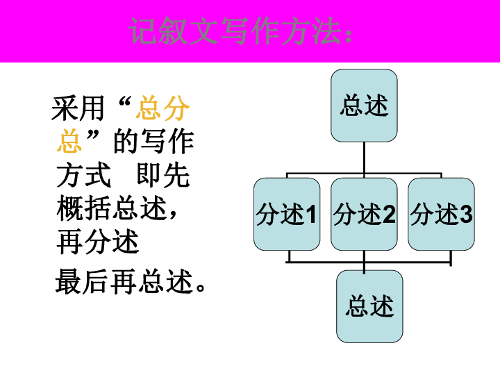 全面解析：如何利用英语AI写作生成工具提升创作效率与质量