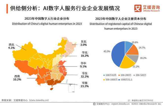 2023中国AI发展全景报告：最新进展、应用案例与行业趋势分析发布平台