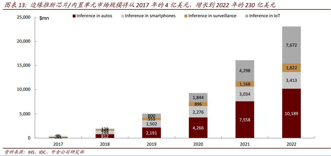 中国AI现状：行业发展、市场规模及领域分析