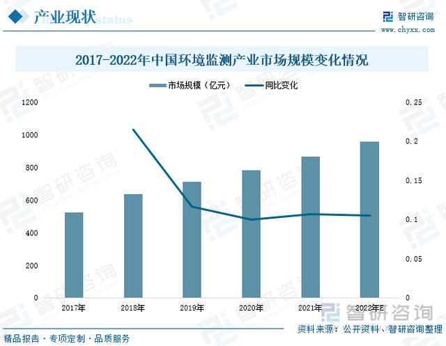 中国AIP技术发展与应用：最新进展、行业案例及未来趋势解析