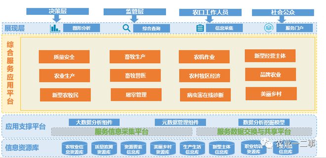 AI大数据：深度解析应用场景、技术架构与未来发展趋势