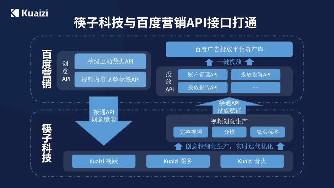 AI驱动的全方位大数据处理与智能分析解决方案