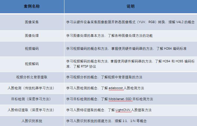 AI大数据需要学什么软件、专业及课程