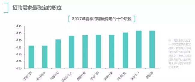 AI大数据需要学什么软件、专业及课程