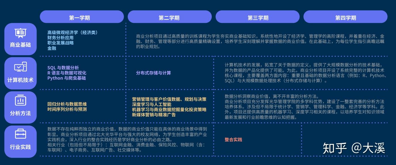 AI大数据需要学什么软件、专业及课程