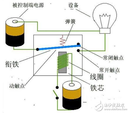 ai写作检测器原理