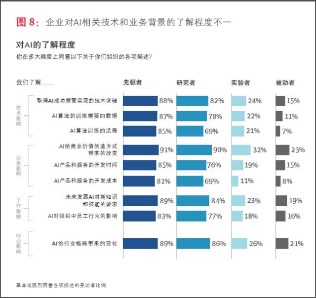 智能AI降重选择报告解析