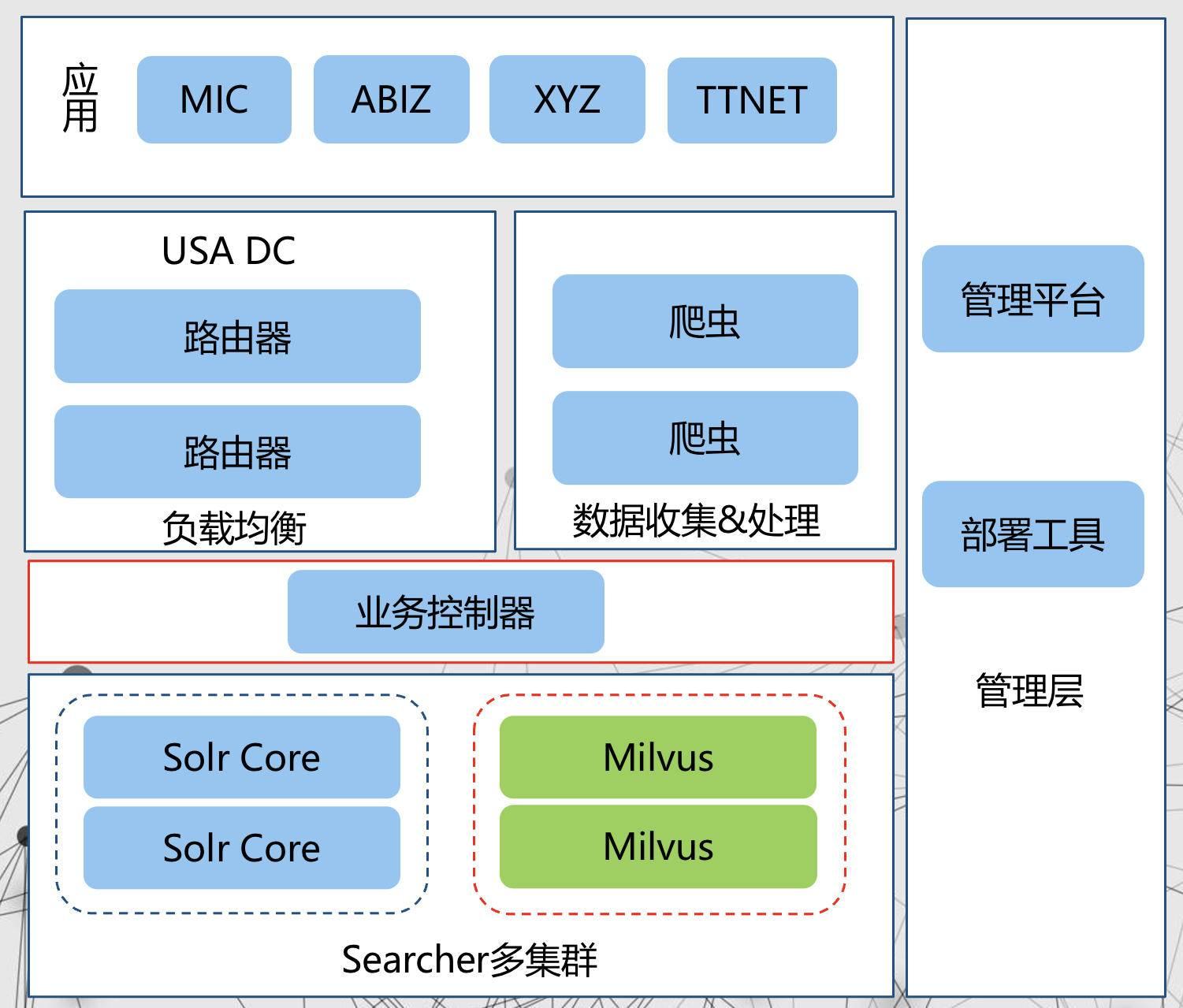 全面解析AI智能搜索引擎：功能、优势及解决用户搜索难题的策略