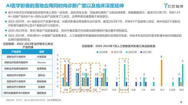 探索AI摄影：功能、应用与未来趋势